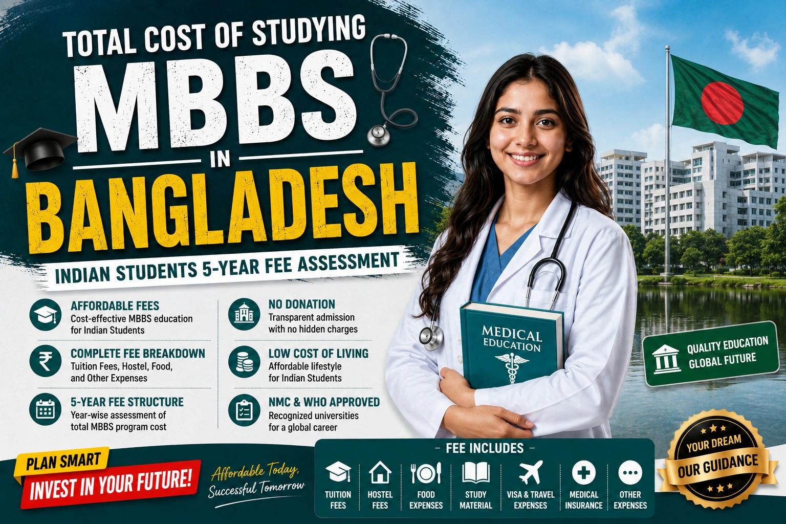 Total Cost of Studying MBBS in Bangladesh: Indian Students 5-Year Fee Assessment